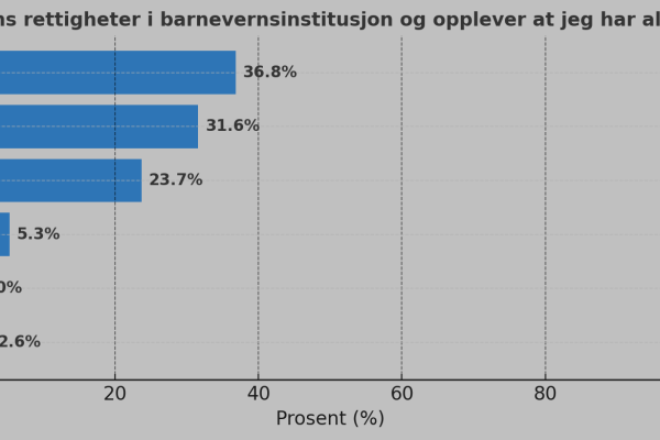 Barns rettigheter