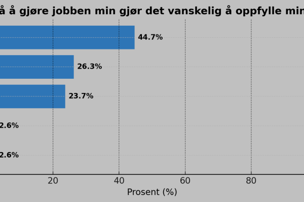 Familieforpliktelser