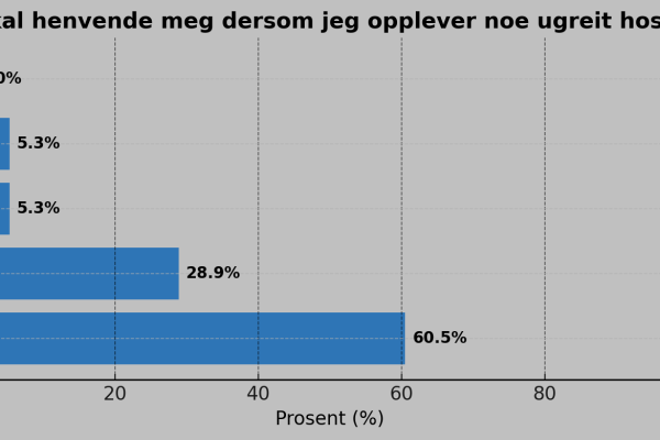 Hendvende seg på jobb